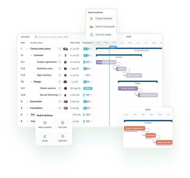 Activity schedule Gantt chart with phases and progress percentages, a Gantt actions menu (create baseline, show critical path, scroll to today) and quick actions