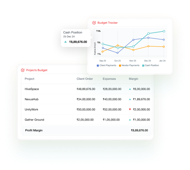 Budget tracker chart of cash position, client payments and vendor payments above a projects budget table with client order, expenses and margin